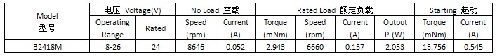 卷發(fā)器無刷電機(jī)